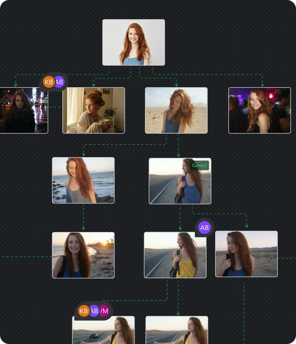 Version tree — every take, every branch, every comparison